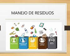 Manejo De Resíduos: Responsabilidade Compartilhada